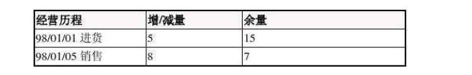 管家婆软件辉煌版新手教程