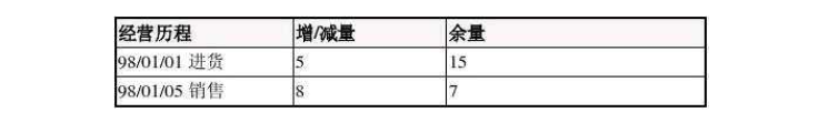 管家婆软件辉煌版新手教程