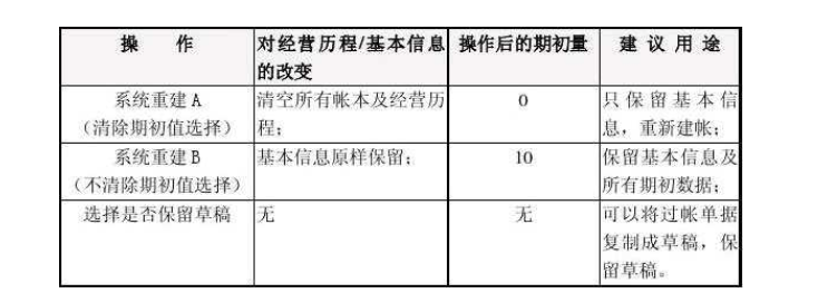 管家婆软件辉煌版新手教程