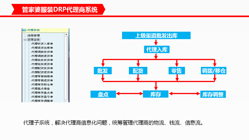 管家婆服装DRP代理商系统