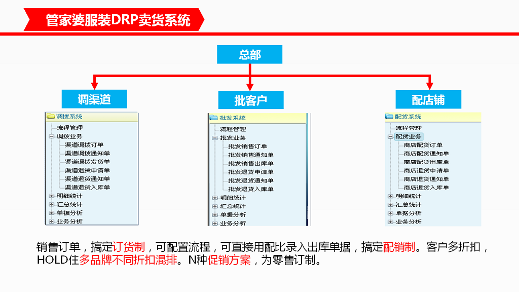 管家婆服装DRP卖货系统