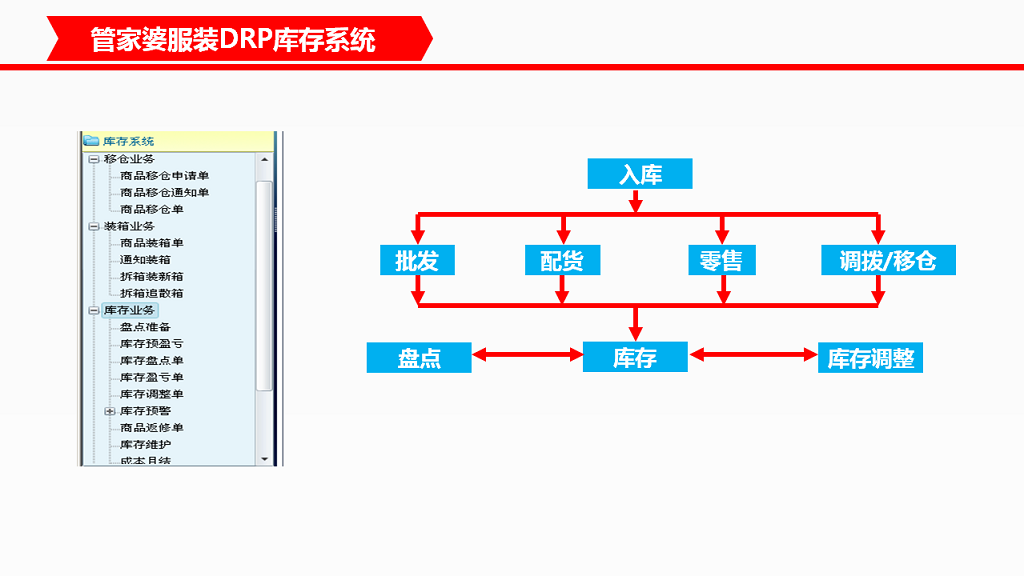 管家婆服装DRP库存系统