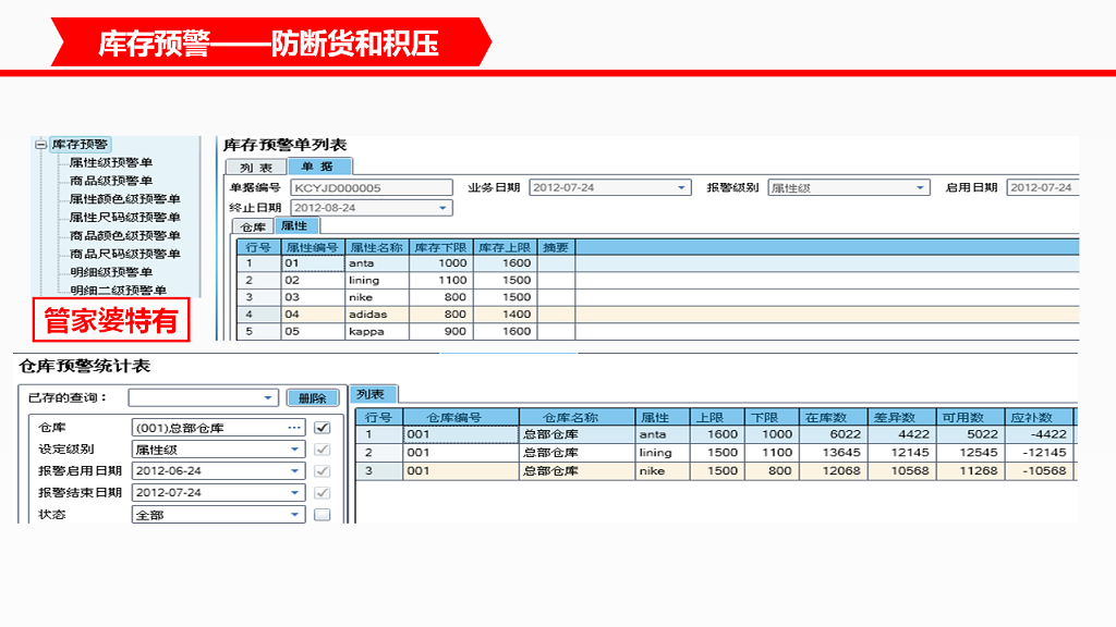 管家婆服装DRP库存预警