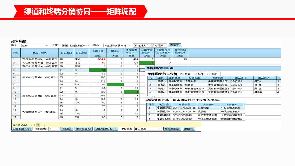管家婆服装DRP