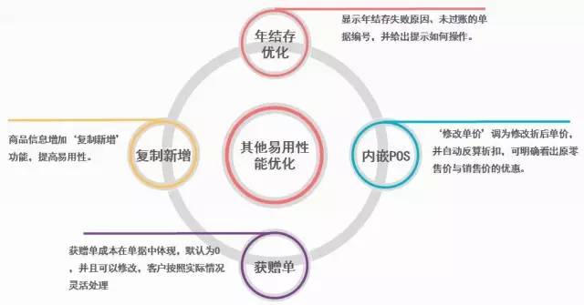 管家婆,管家婆软件,重庆管家婆软件,管家婆免费版,管家婆服装版,管家婆服装S2