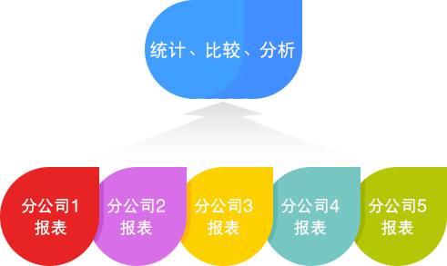 多组织机构管理解决方案，管家婆财贸双全，财贸双全，重庆管家婆，管家婆软件