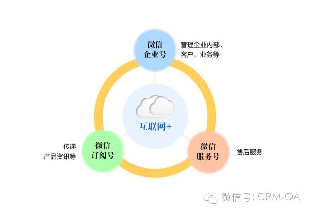 管家婆,管家婆软件,重庆管家婆软件,钉钉管家婆,管家婆CRM、任我行CRM