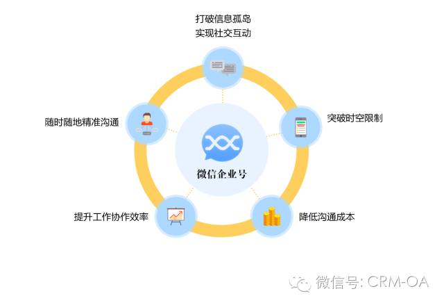 管家婆,管家婆软件,重庆管家婆软件,钉钉管家婆,管家婆CRM、任我行CRM