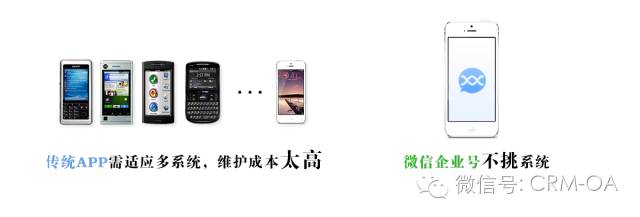 管家婆,管家婆软件,重庆管家婆软件,钉钉管家婆,管家婆CRM、任我行CRM