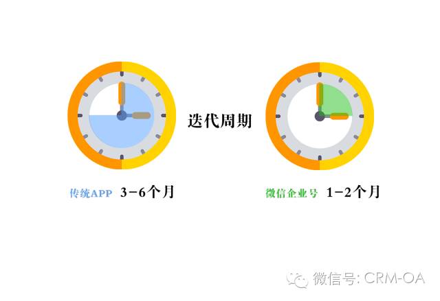 管家婆,管家婆软件,重庆管家婆软件,钉钉管家婆,管家婆CRM、任我行CRM