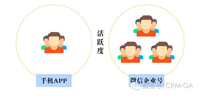 管家婆,管家婆软件,重庆管家婆软件,钉钉管家婆,管家婆CRM、任我行CRM