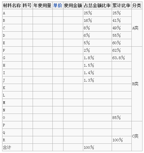 管家婆,管家婆辉煌版,管家婆辉煌2,管家婆婆辉煌普及版本,普普版,管家婆分销ERP系列