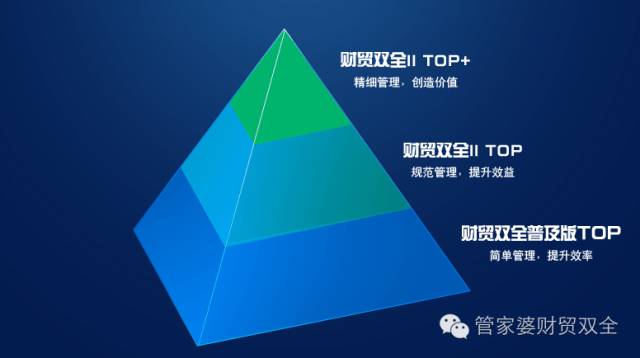 管家婆,管家婆辉煌版,管家婆辉煌2,管家婆婆辉煌普及版本,普普版,管家婆财贸双全 管家婆,管家婆辉煌版,管家婆辉煌2,管家婆婆辉煌普及版本,普普版,管家婆财贸双全