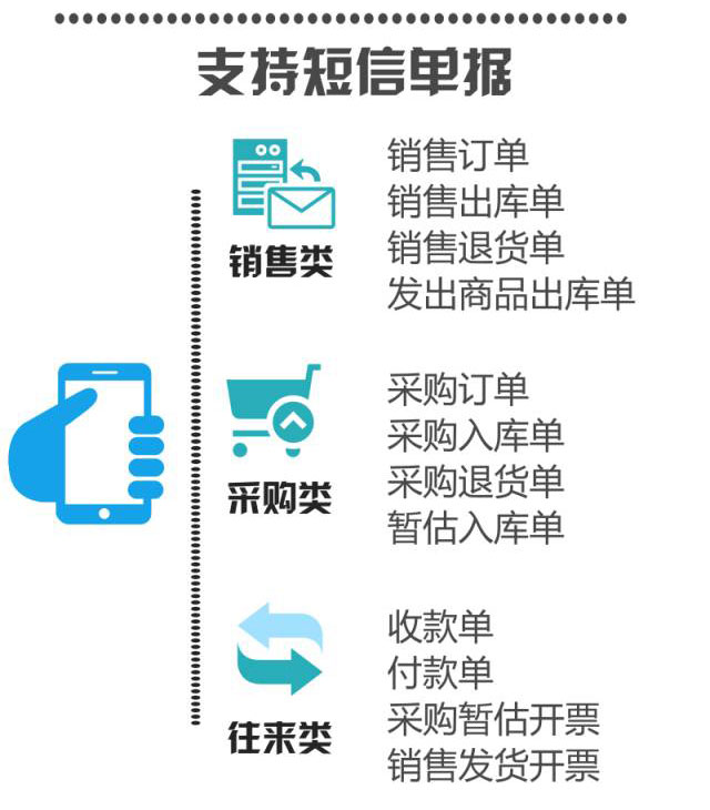 管家婆分销ERPA8/V3,管家婆软件 ，管家婆，重庆管家婆，管家婆售后服务中心，售后电话