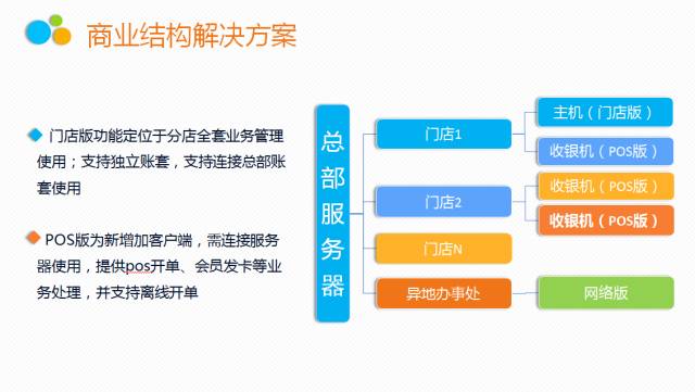 管家婆辉煌、普及系列V12.5发版