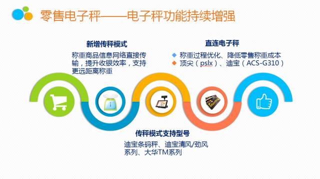 管家婆辉煌零售版，重庆管家婆软件