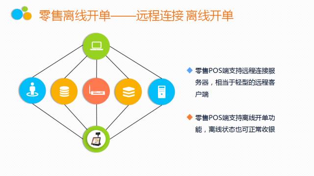 管家婆辉煌零售版，重庆管家婆软件