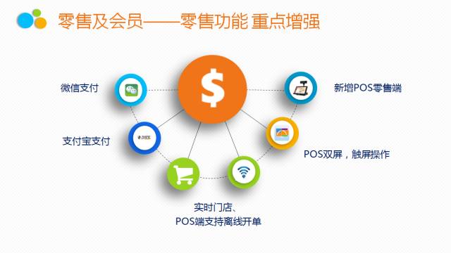 管家婆辉煌、普及系列V12.5发版