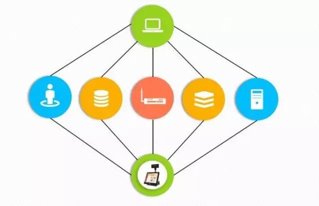管家婆分销ERP,管家婆，管家婆软件，重庆管家婆，分销零售POS