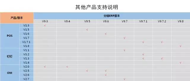 管家婆，重庆管家婆软件，管家婆软件，管家婆分销ERP V9.8