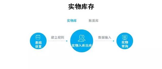 管家婆，重庆管家婆软件，管家婆软件，管家婆分销ERP V9.8