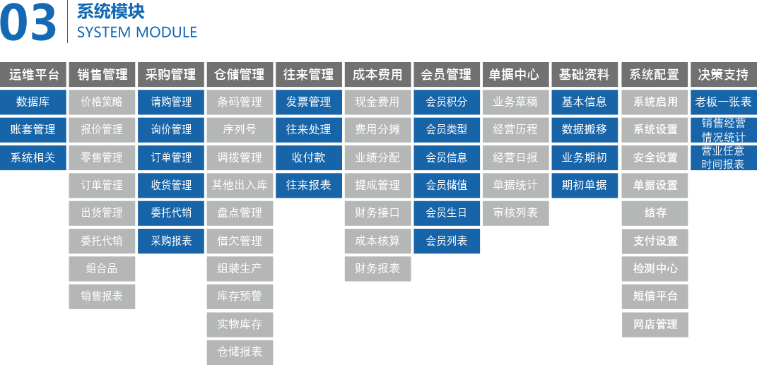管家婆分销ERP V1产品概述
