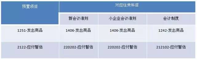 管家婆软件，管家婆售后服务，管家婆分ERP，重庆管家婆营销服务中心