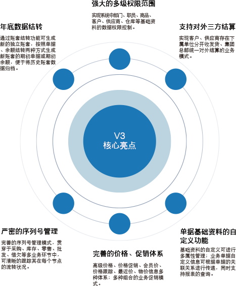 重庆管家婆分销ERP V3