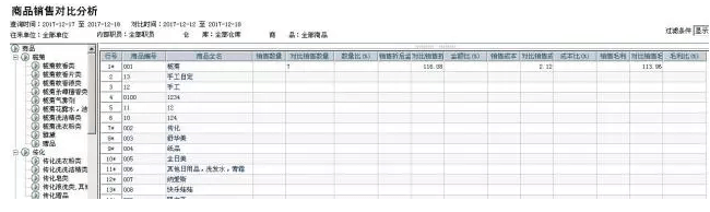 管家婆，重庆管家婆软件，管家婆辉煌普及版，管家婆辉煌普普版