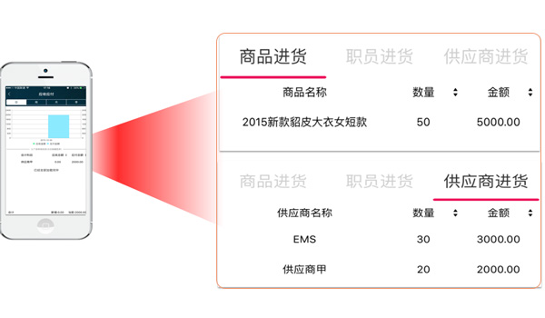 管家婆软件,重庆管家婆软件,管家婆服装软件,管家婆管服装店软件