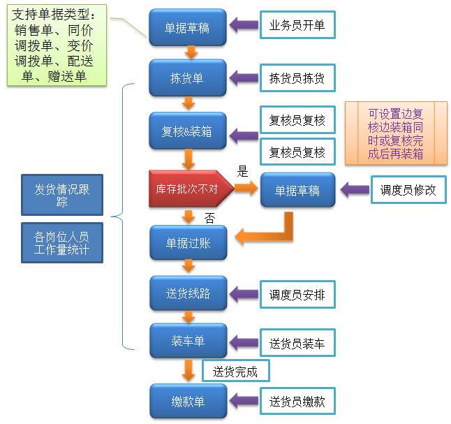重庆管家婆.png