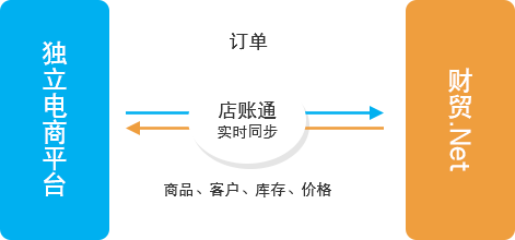 subflow1.png