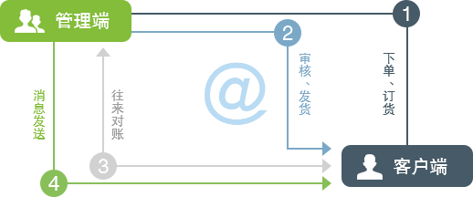 subflow2.png