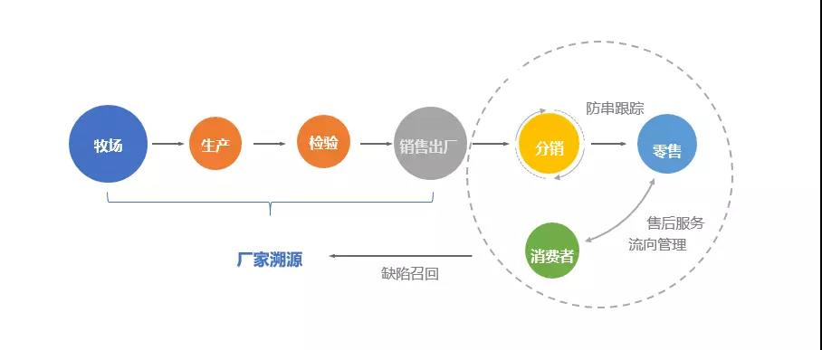 重庆管家婆软件