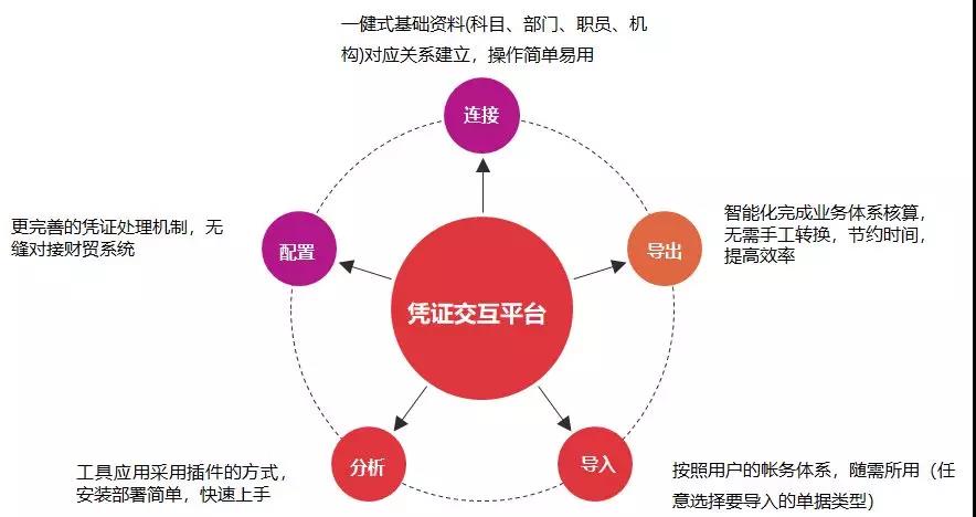 管家婆辉煌