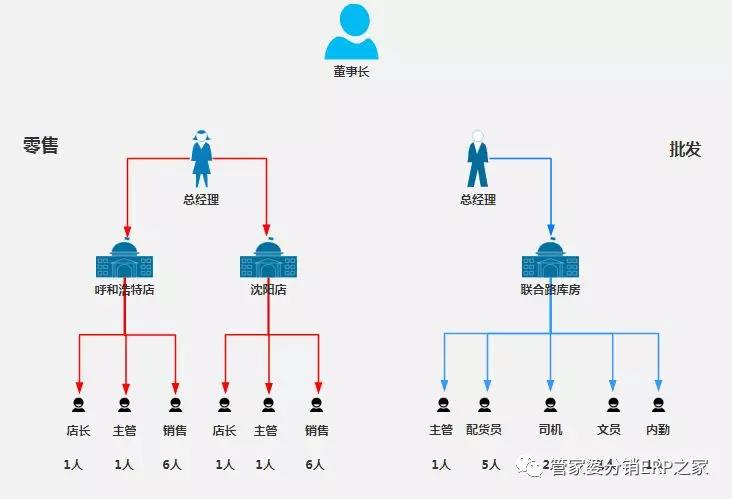重庆管家婆软件