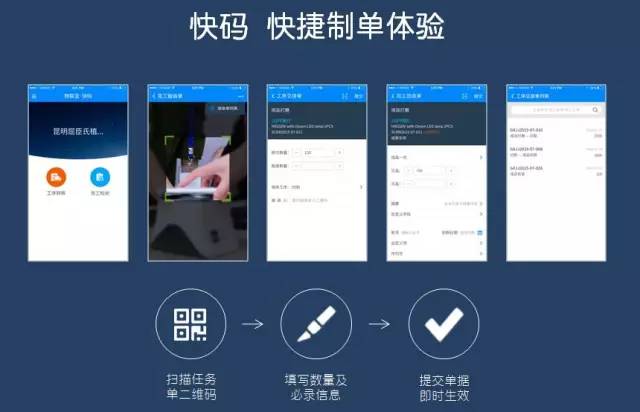 您是否遇到这样的情况？账面库存与实物不符？产品早已入库，却无法开单销售？