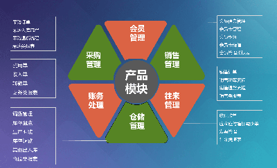 管家婆电商ERP D9助力小微企业高效管理公司业务，进销存易上手，按年付费价更省！