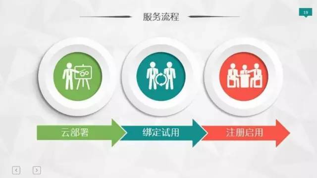 新版本除了在会员管理、基础档案、多级权限等细节功能性能做出调整优化以外，最大变化为新增“回购车管理插件”