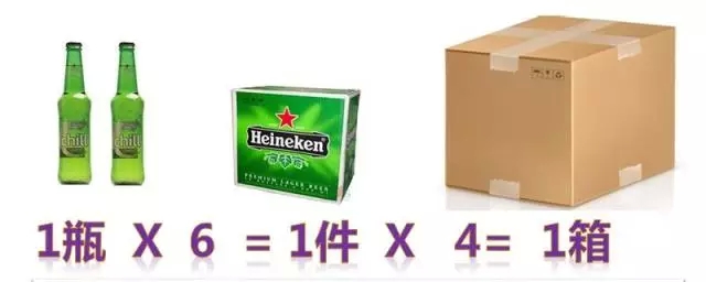 同一个商品，不同的包装单位，可以实现不同的价格吗？可以！不可以！还是小编带你三步来玩转！