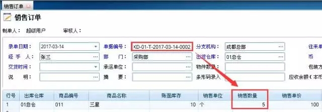 当处理订单顺序不同，可能会出现先提交订单后发货情况或无货发的情况，导致原来答应客户发货后因此原因无法发货，甚至会导致重要客户的丢失！