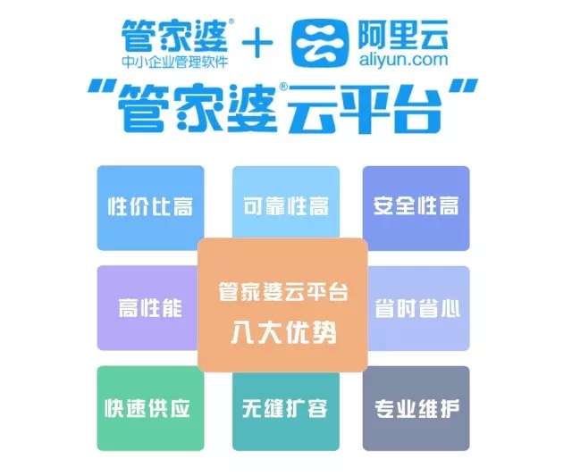 近期，管家婆云平台更是做了全方位升级，配置更高，数据更安全，操作更流畅，运行更稳定。