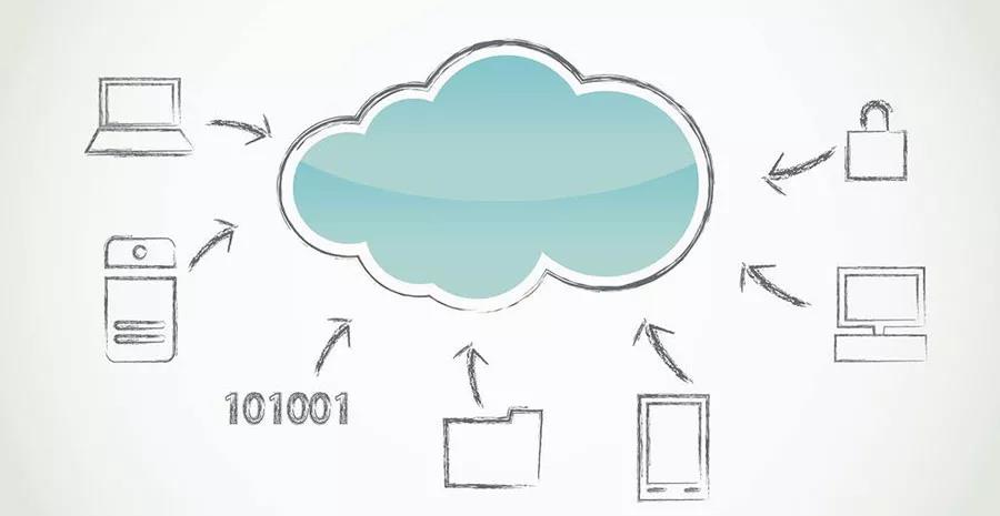 前言:上云，已经成为趋势，越来越多的上云企业对云的增值产品需求也是越来越多。管家婆云在满足上云企业“省钱、省事、更安全”的前提下，也为企业带