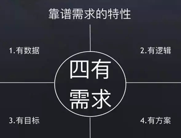 客户的需求很合理，为什么我们的分销ERP却不能满足？因为某个需求被客户牵着鼻子走，整个人都斯巴达了？经常听不懂客户说的需求到底要解决什么问题
