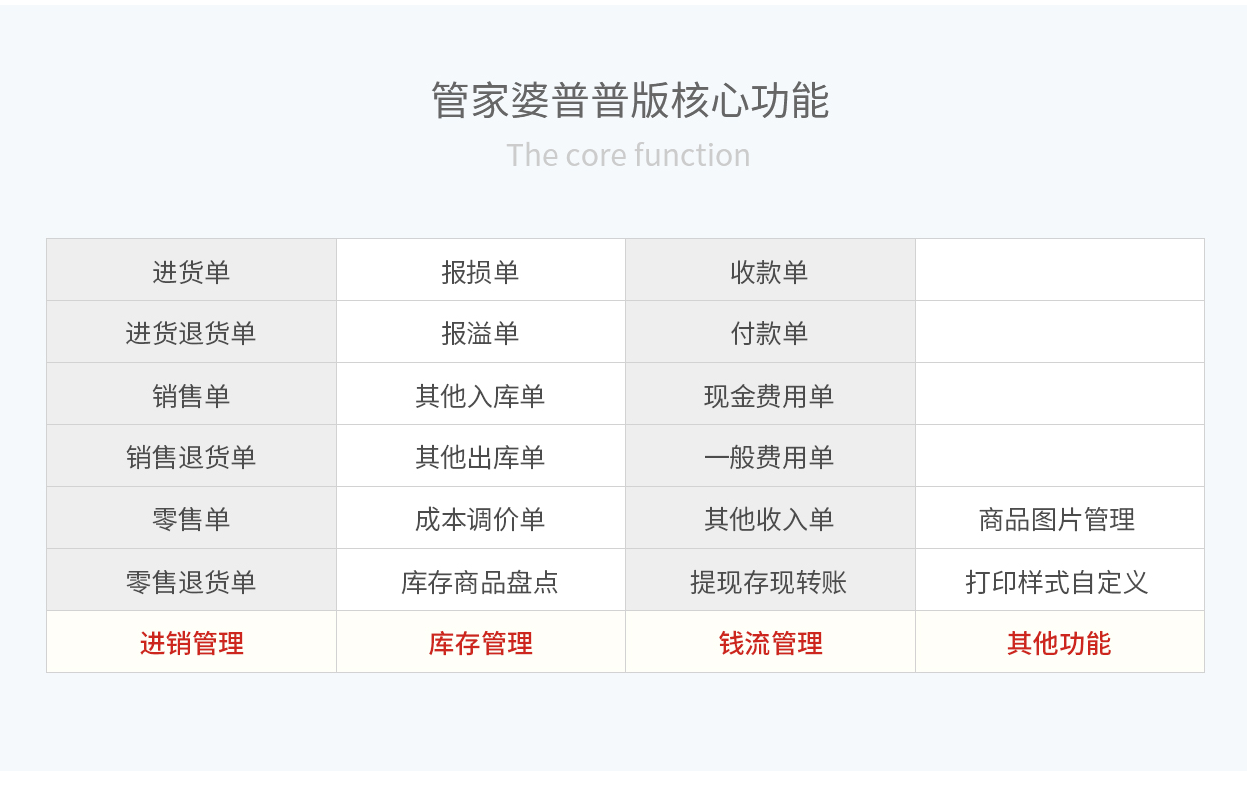 重庆管家婆辉煌版核心功能有哪些