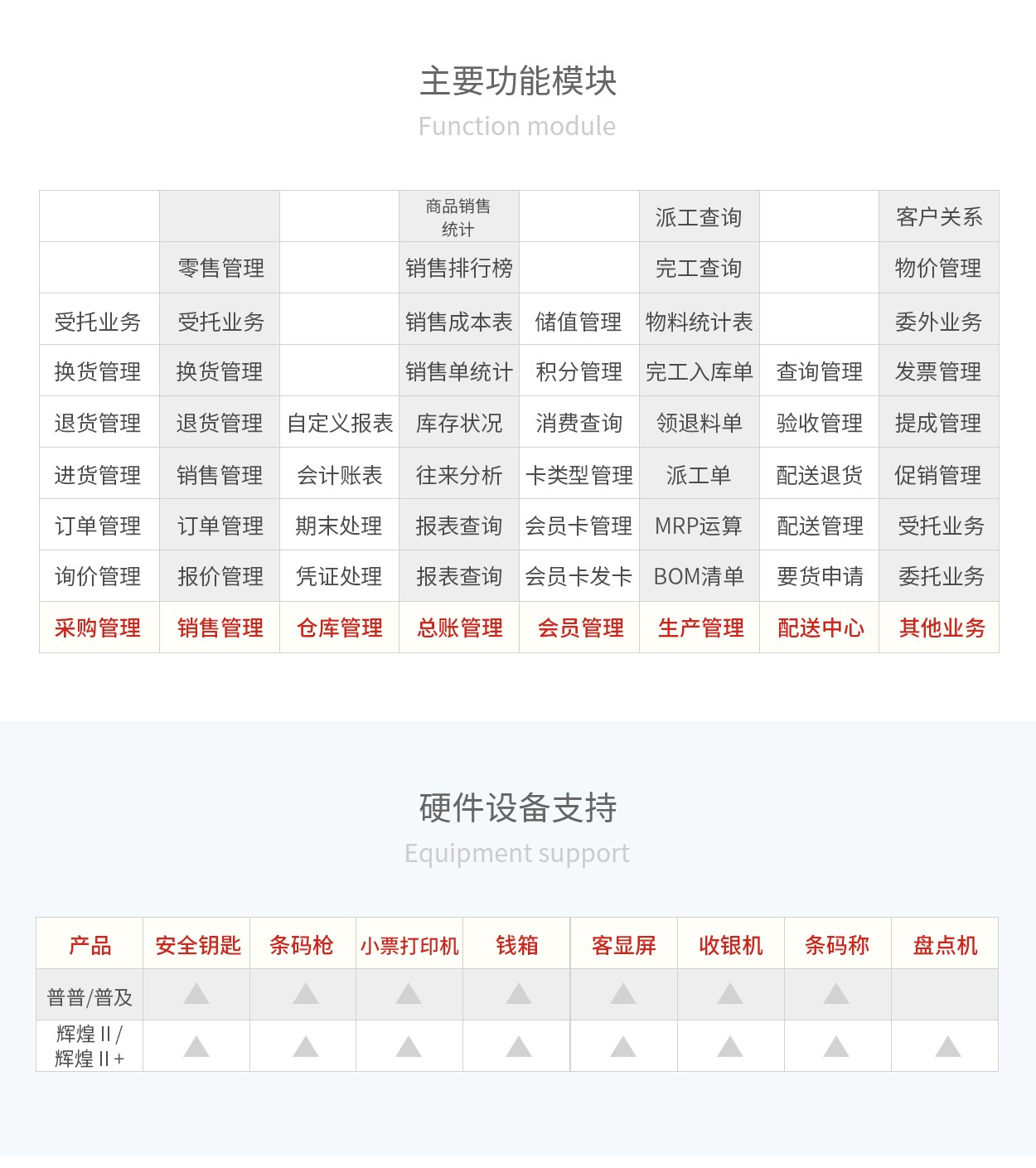 管家婆辉煌Ⅱ+，辉煌2+，辉煌2TOP主要功能模块