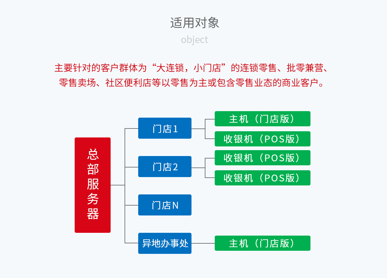 管家婆辉煌POS软件、辉煌POS、重庆管家婆软件适应对象