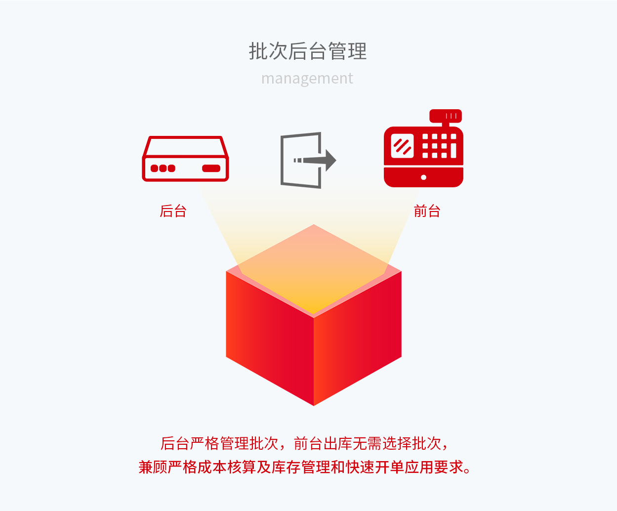 管家婆辉煌POS软件、辉煌POS、重庆管家婆软件批次后台管理
