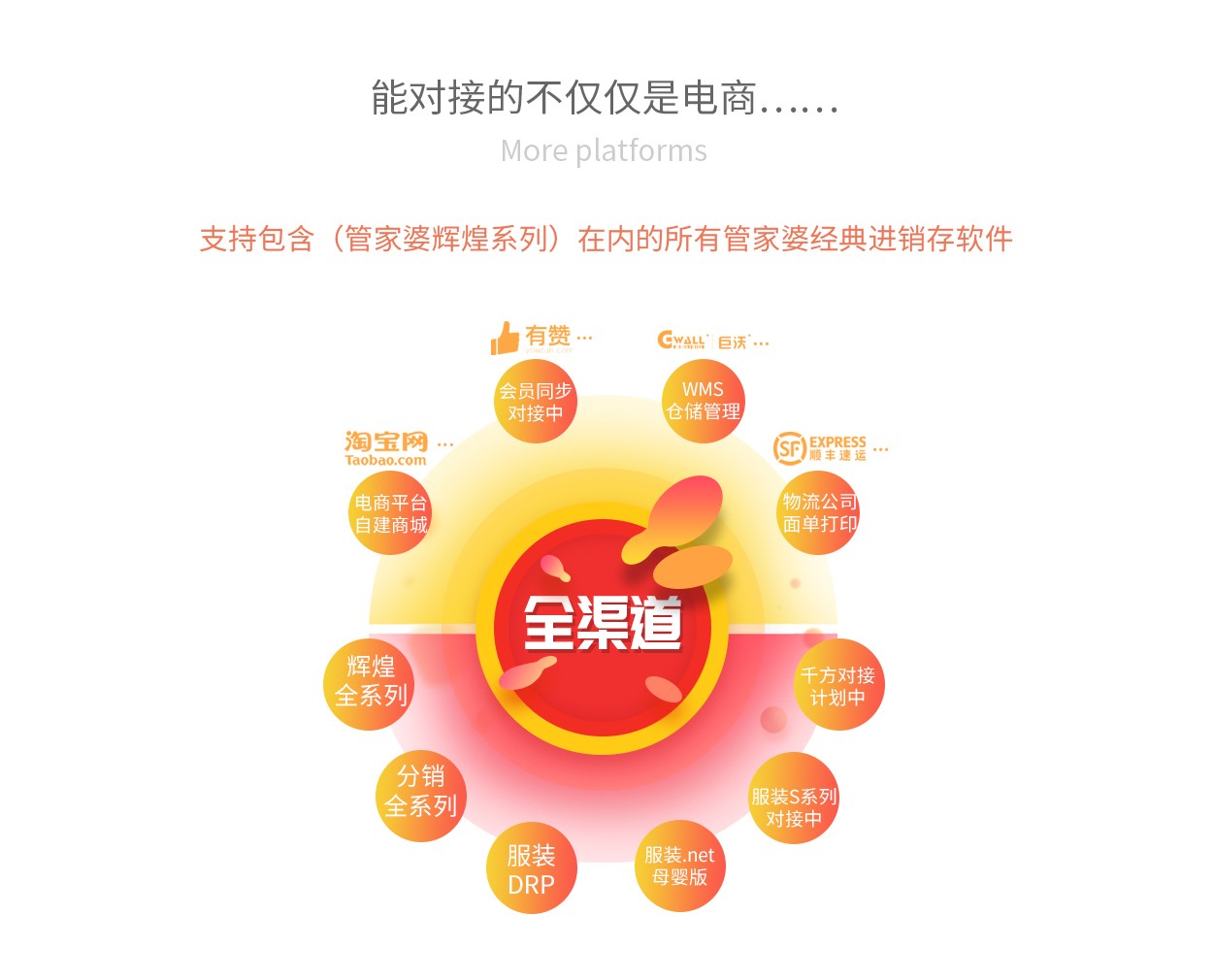 管家婆全渠道不仅仅是电商还包含哪些
