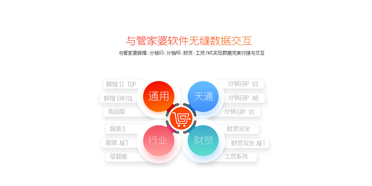 管家婆订货通与管家婆软件对接